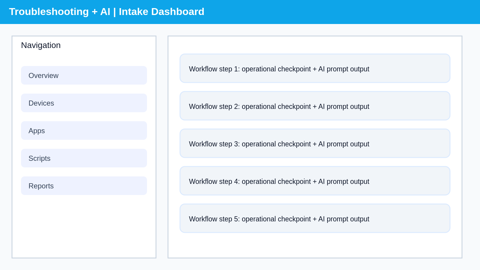 CMTrace and ProcMon troubleshooting workflow overview