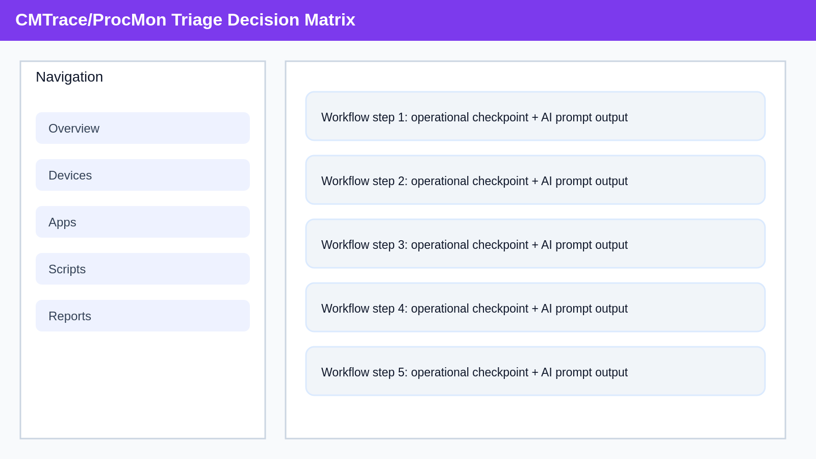 Decision matrix for CMTrace and ProcMon log triage