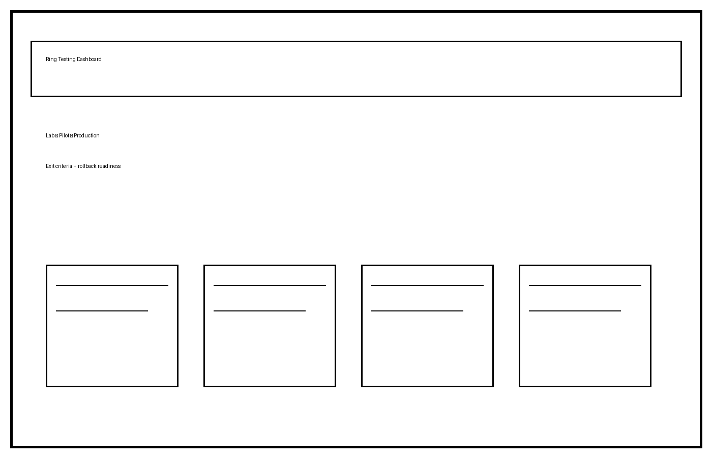 Ring-based testing workflow for an AI-generated PowerShell script